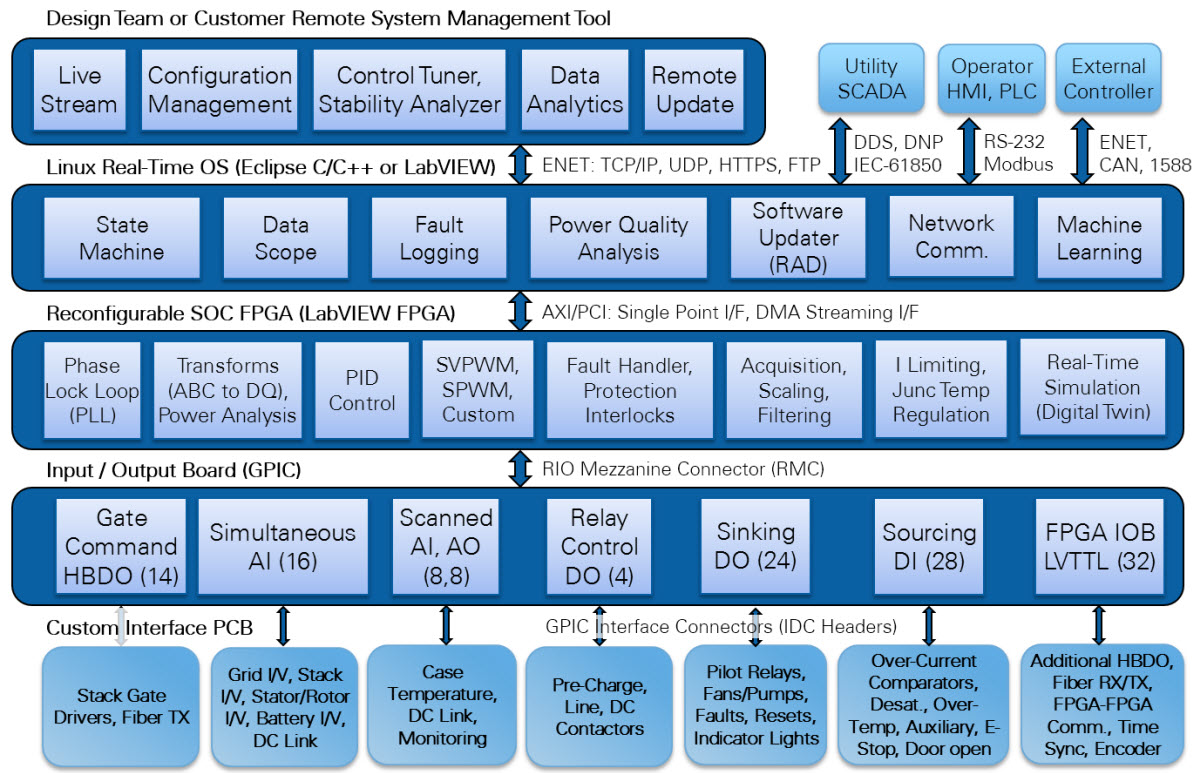 GPIC typical HW-SW architecture.jpg